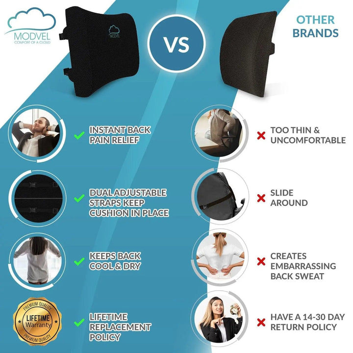 Lumbar Support Posture Corrector for Car, Wheelchair, Desk Chairs. - MODVEL 