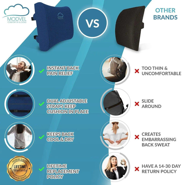 Lumbar Support Posture Corrector for Car, Wheelchair, Desk Chairs. - MODVEL 