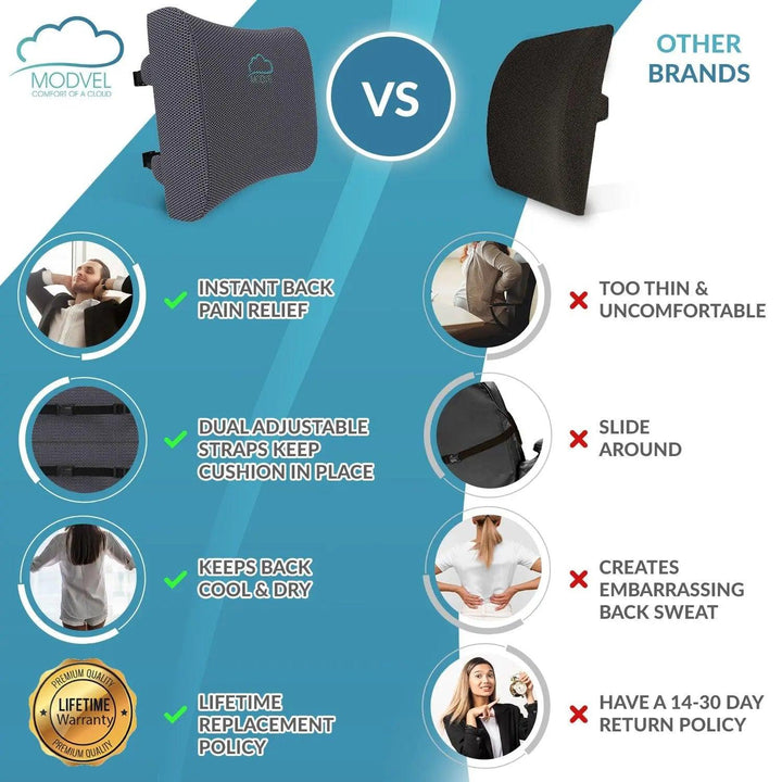 Lumbar Support Posture Corrector for Car, Wheelchair, Desk Chairs. - MODVEL 